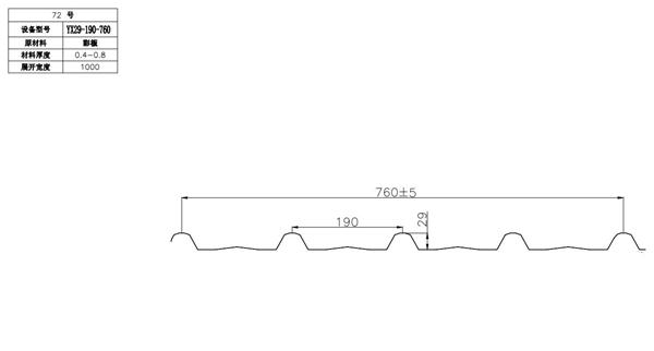 YX29-190-760墻面板